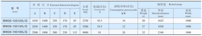 吊運鋼帶卷用電磁鐵MW26系列產品參數(shù)表