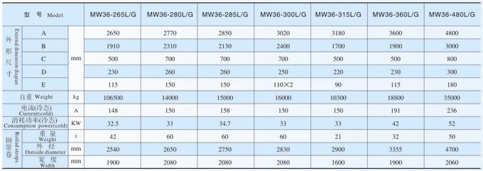 吊運鋼帶卷用電磁鐵MW36系列產(chǎn)品參數(shù)表