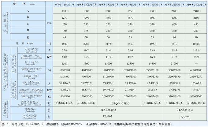 吊運(yùn)廢鋼用電磁鐵MW5高頻型系列產(chǎn)品參數(shù)表