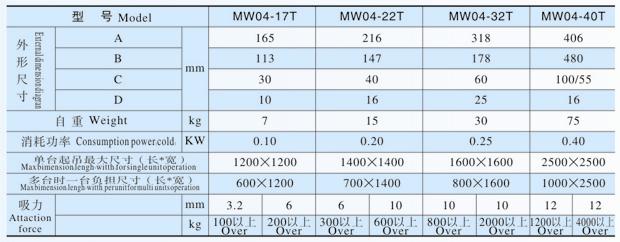 吊運鋼板用電磁鐵MW04系列產(chǎn)品參數(shù)表